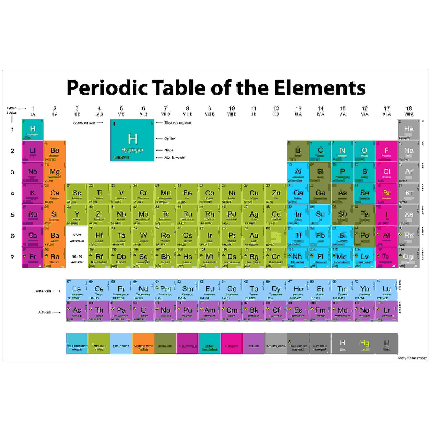 Smart Poly Periodic Chart of the Elements Chart, Dry-Erase Surface, 13" x 19"