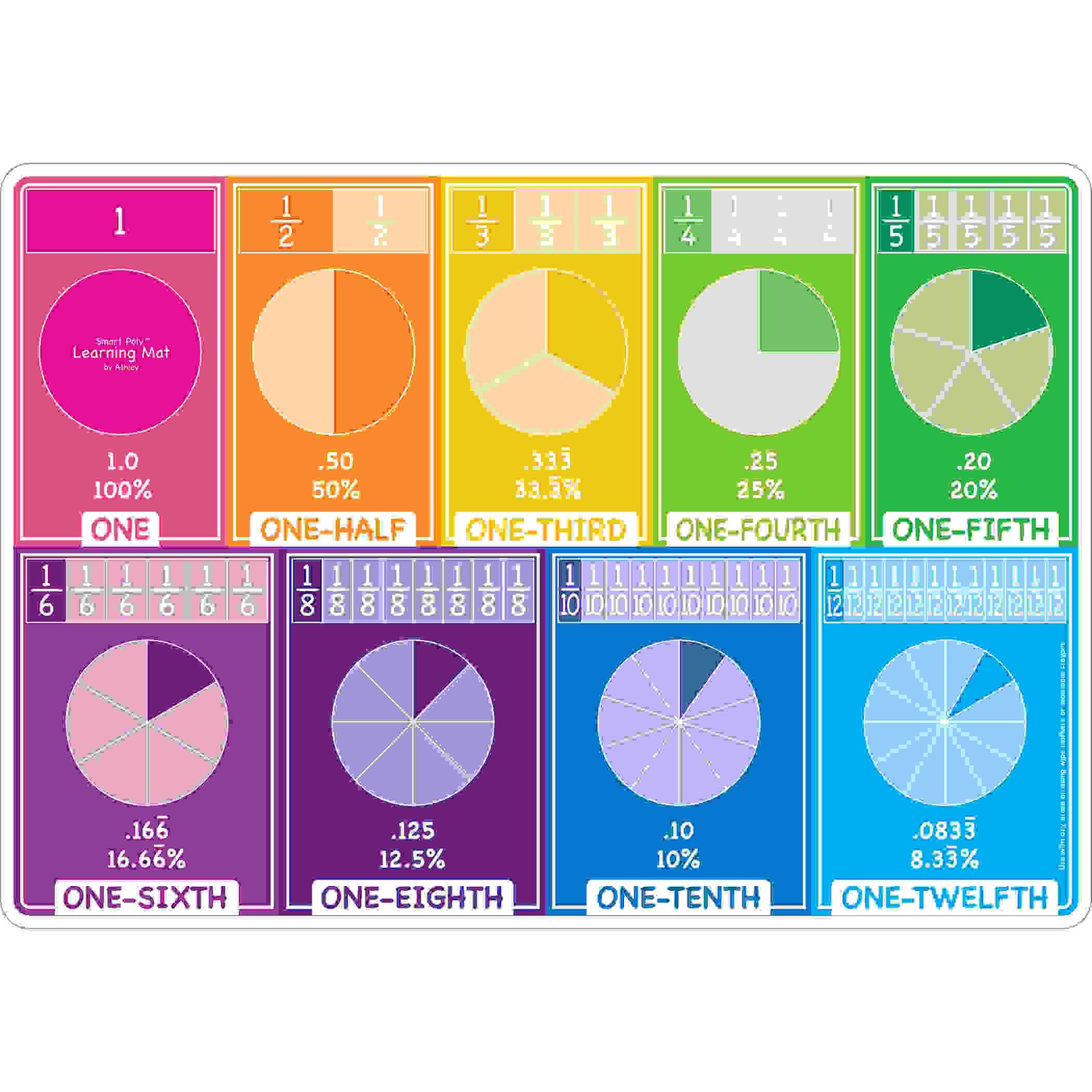 Smart Poly Learning Mat, 12" x 17", Double-Sided, Fractions