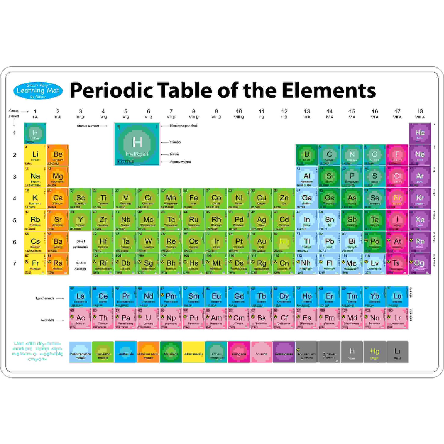 Smart Poly Learning Mats, 12" x 17", Double-Sided, Periodic Table of the Elements, Pack of 10