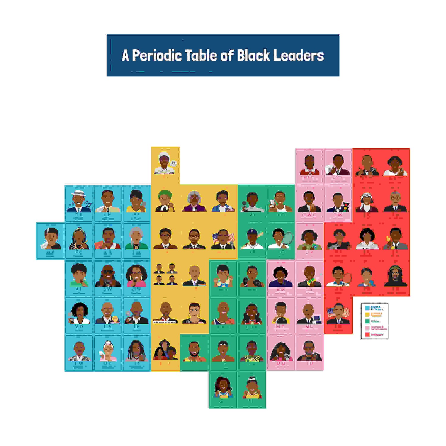 Amazing People: Black Leaders Bulletin Board Set