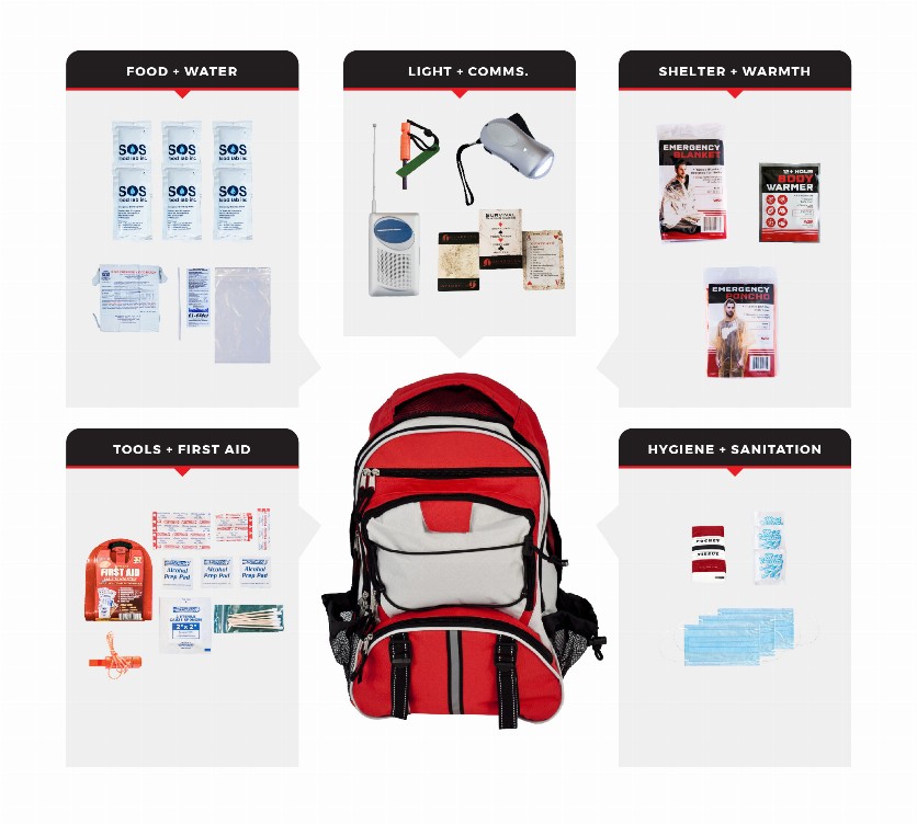 Survival Kit - 1 PersonNecessity Survival KitBackpack