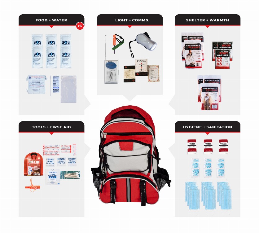 Survival Kit - 3 PersonNecessity Survival KitBackpack