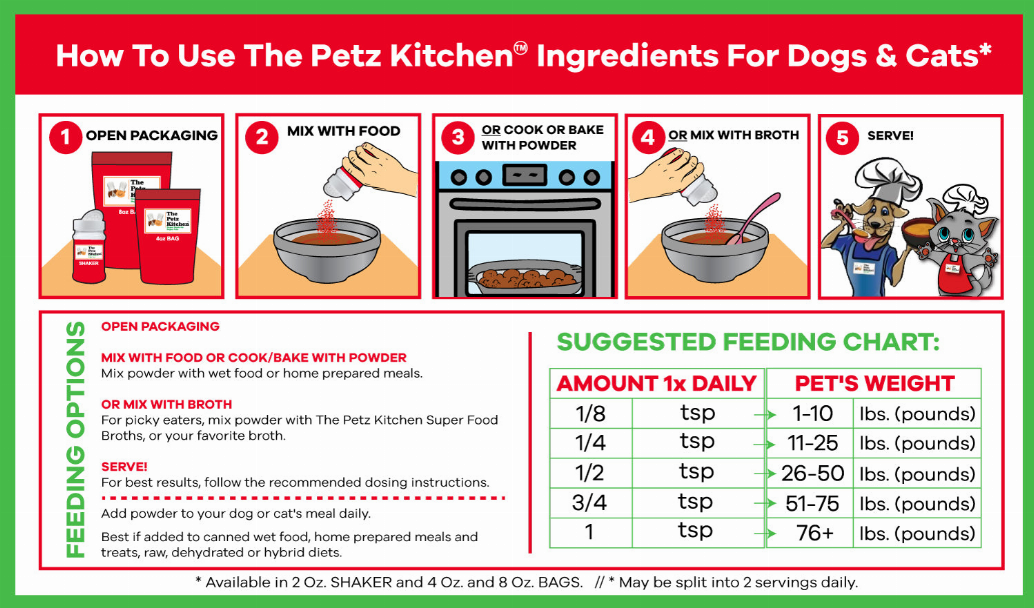 Endo Support For Dogs And Cats* The Petz Kitchen