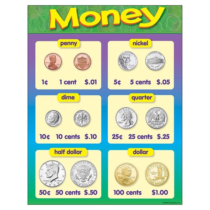 Money Learning Chart, 17" x 22"