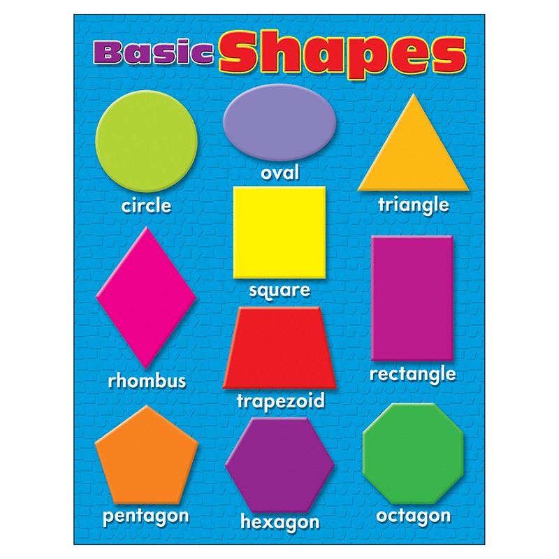 Basic Shapes Learning Chart, 17" x 22"