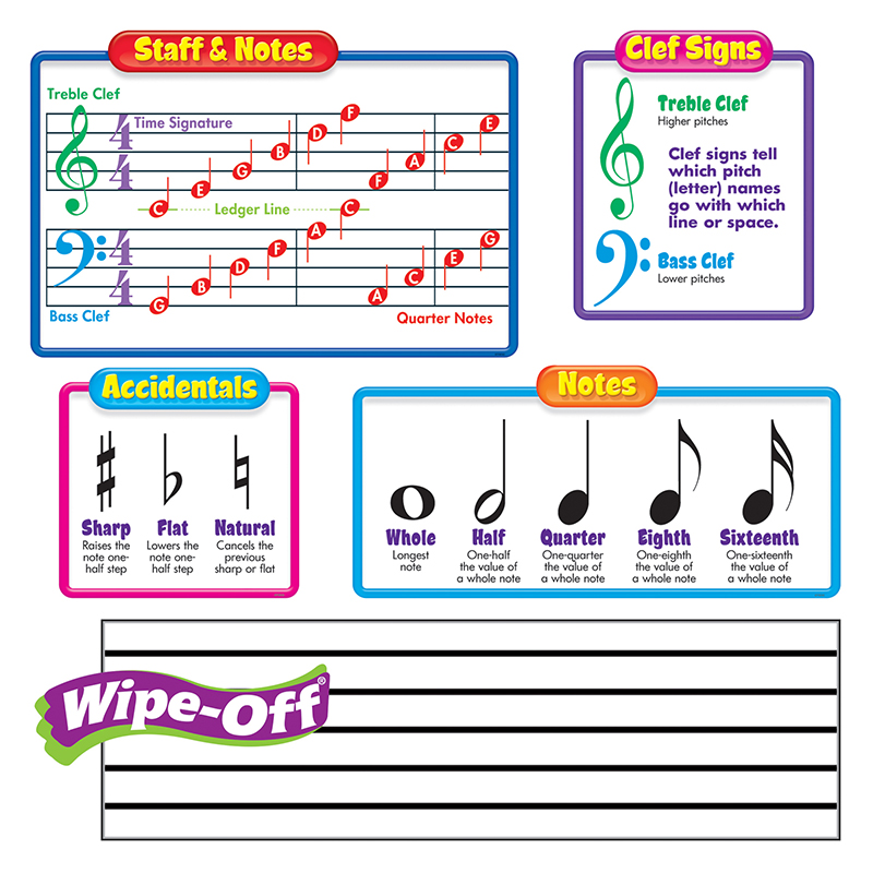Music Symbols–Wipe-Off Bulletin Board Set